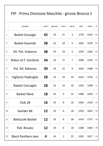 Classifica